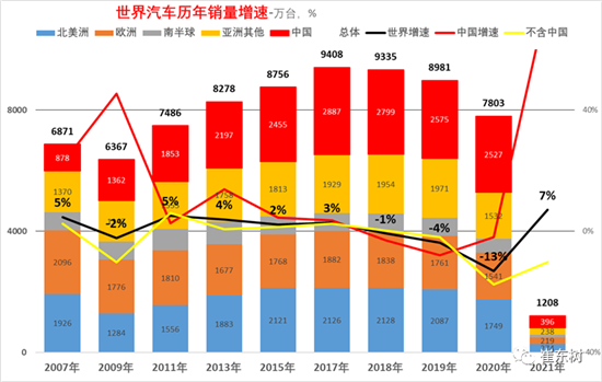 銷量，中國汽車份額,缺芯，供應鏈