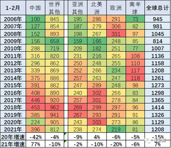 銷量，中國汽車份額,缺芯，供應鏈