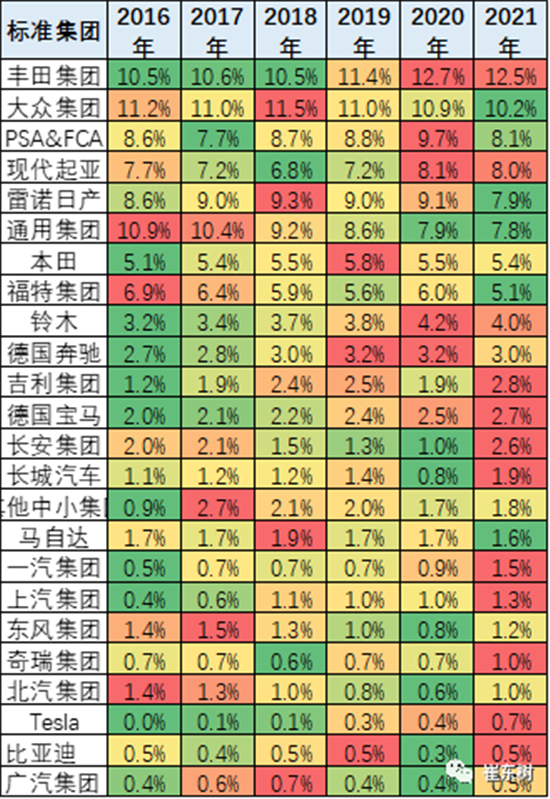 銷量，中國汽車份額,缺芯，供應鏈